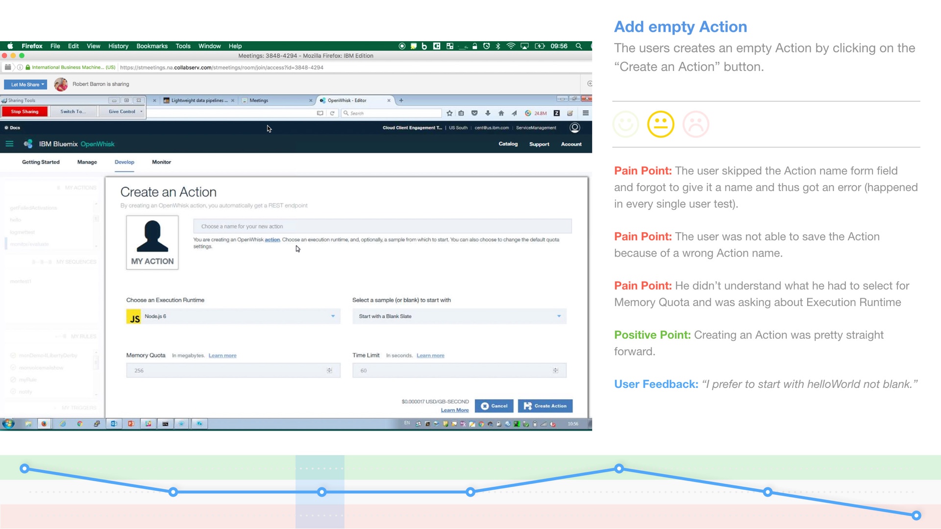 IBM Cloud Functions User Journey Map