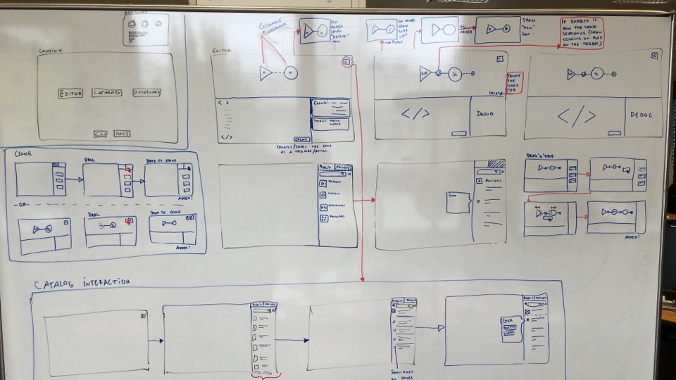 IBM Cloud Functions Whiteboard A