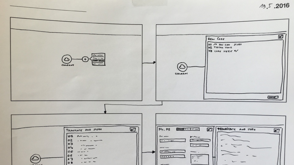 IBM Cloud Functions Whiteboard B