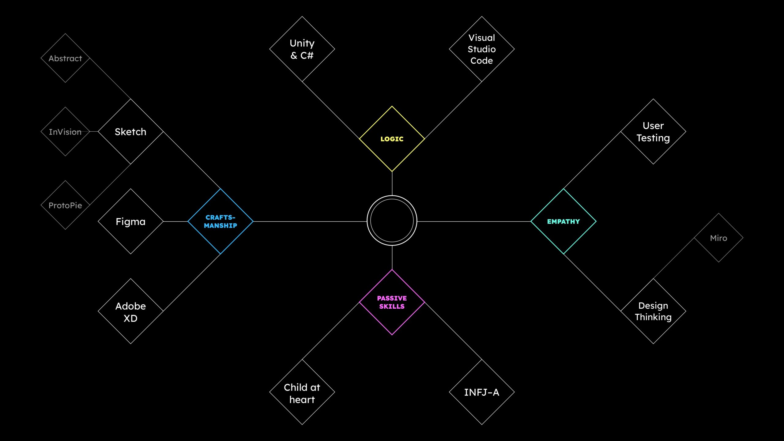 Character Skill Tree